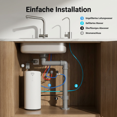 UNTERTISCH UMKEHROSMOSEANLAGE WASSERFILTER – CATELEYA