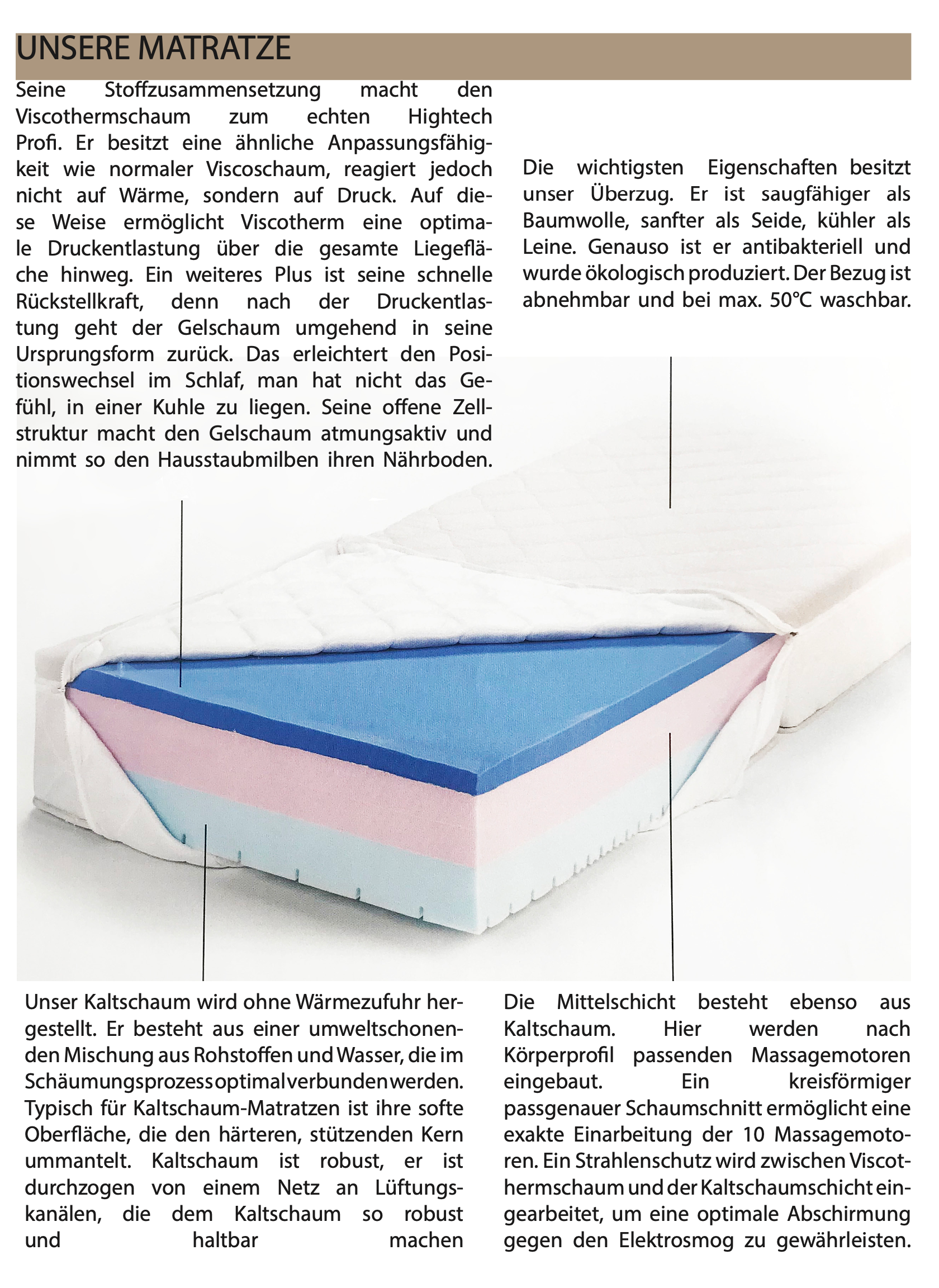 LuxLabel Premium Luxusmatratze – Höchster Schlafkomfort für anspruchsvolle Schläfer. - 80 x 200 x 25 mit Massage